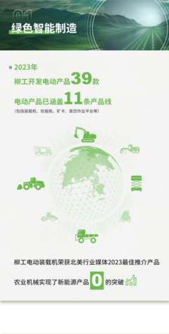 柳工2023年ESG報(bào)告解讀 以智慧綠色機(jī)械延伸人類(lèi)力量，聚焦新能源開(kāi)發(fā)